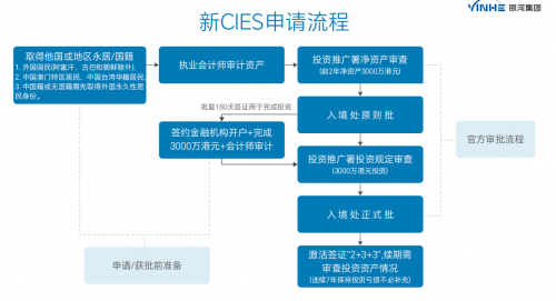 香港技术移民政策香港技术移民政策解析-第2张图片