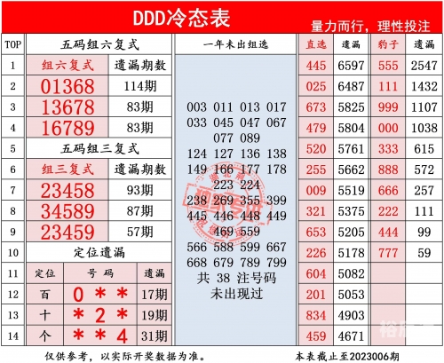 三地开奖号码号金码今天三地开奖号码号金码揭秘-第1张图片