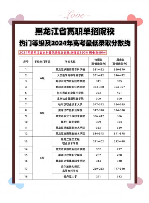2021黑龙江高考分数线一览表黑龙江高考分数线2021预测-第1张图片