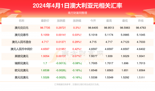 新澳门最新开奖记录大全