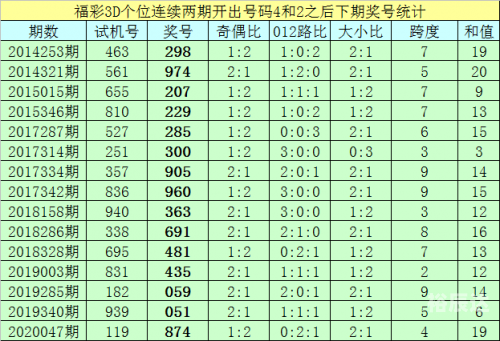 3d基本走势图新浪网3D基本走势图新浪网