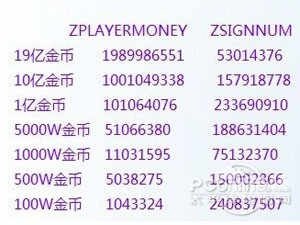 捕鱼达人2金币修改器怎么用捕鱼达人2金币修改攻略-第2张图片
