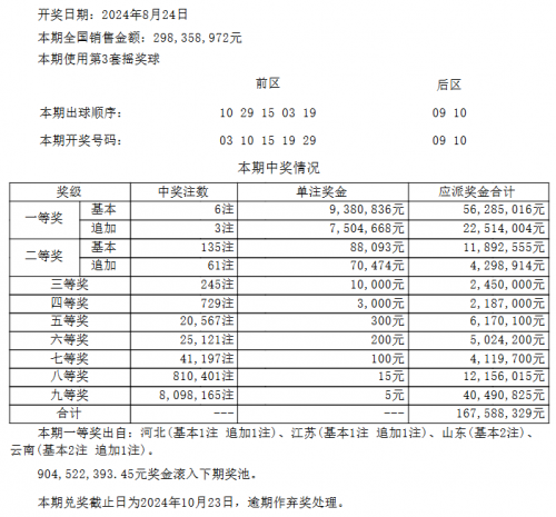 今日排列五开奖号码今日排列五开奖号码揭晓