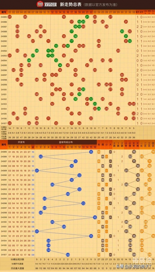 双色球66期预测双色球66期预测-第2张图片