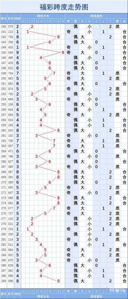 广东11选五开奖走势图最新广东11选五开奖走势图分析-第2张图片
