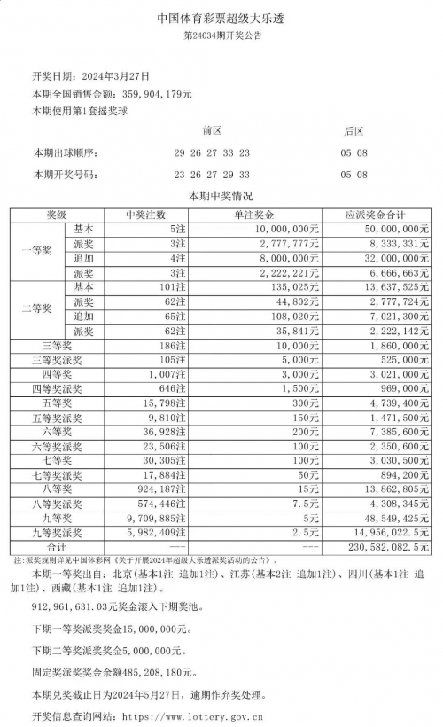 大了透开奖开奖结果查询大了透开奖结果揭晓-第2张图片