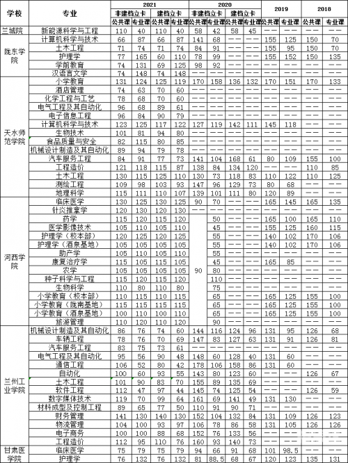 2013专升本分数线2013专升本分数线解析-第2张图片