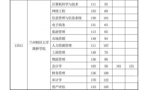 2013专升本分数线2013专升本分数线解析-第3张图片