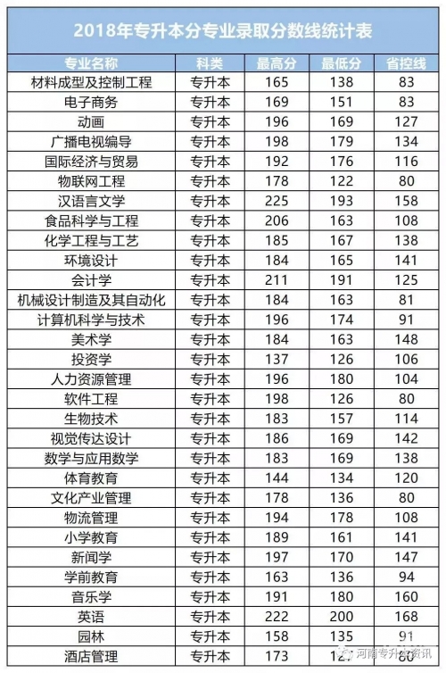 2013专升本分数线2013专升本分数线解析-第1张图片