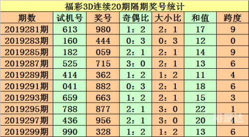 彩票3D查询文章-第1张图片