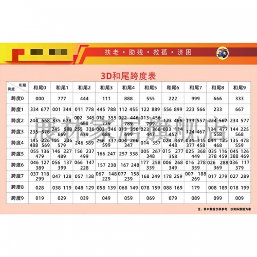 福彩3d走势图(带连线专业版新版)福彩3D走势图（带连线专业版新版）-第2张图片