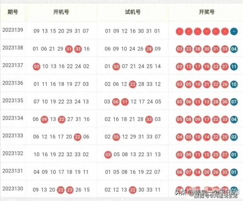今晚双色球必出号今晚双色球必出号-第1张图片