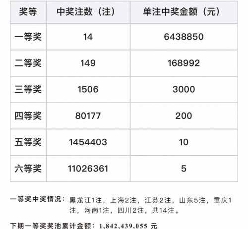福利双色球开奖号码结果查询表福利双色球开奖号码揭晓