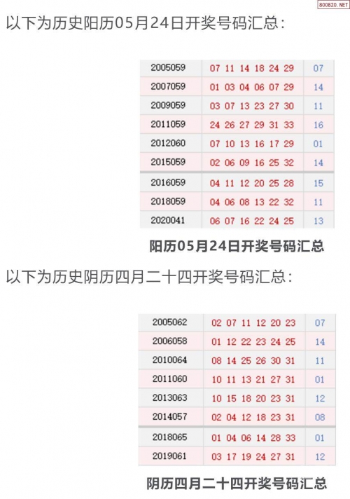 福利双色球开奖号码结果查询表福利双色球开奖号码揭晓-第3张图片