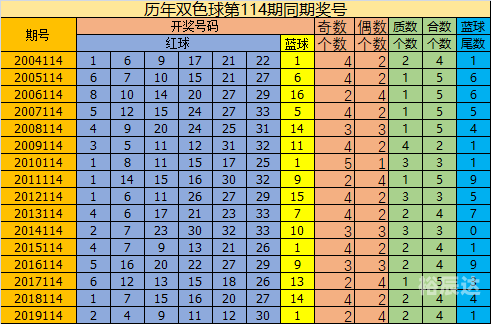 双色球综合新浪彩票，彩票投注指南与数据分析-第1张图片