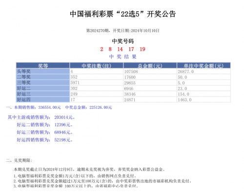 2024香港港六开奖记录分析-第3张图片