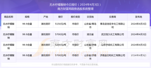 2024新奥资料大全最新版本亮点,时代资料2024新奥资料免费大全-第1张图片