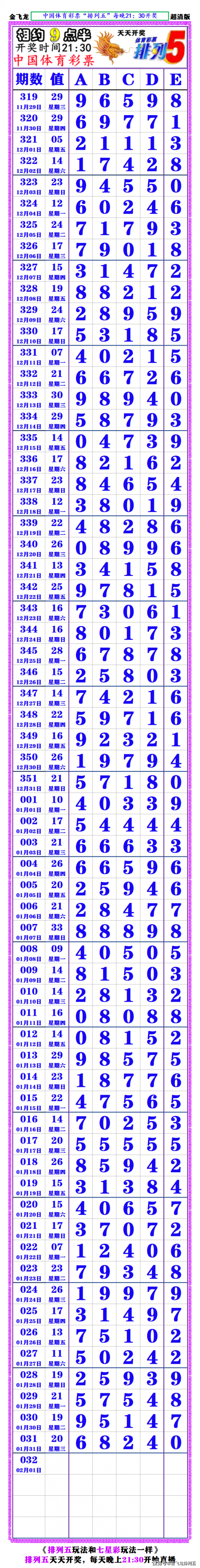 七星彩今日开奖号揭晓-第2张图片