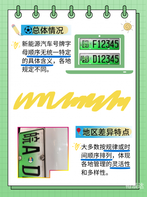 汽车号牌吉凶查询-第2张图片