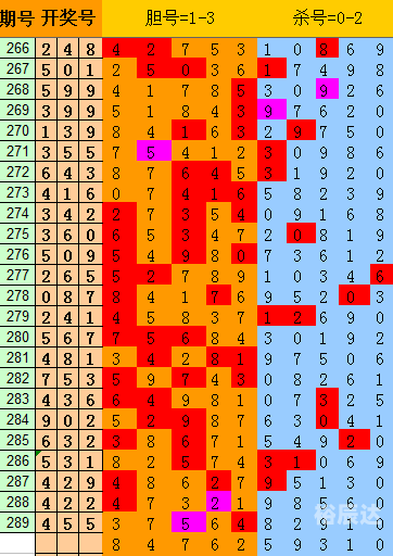 福彩17500试机号试机号揭秘，17500号码的神秘魅力-第2张图片