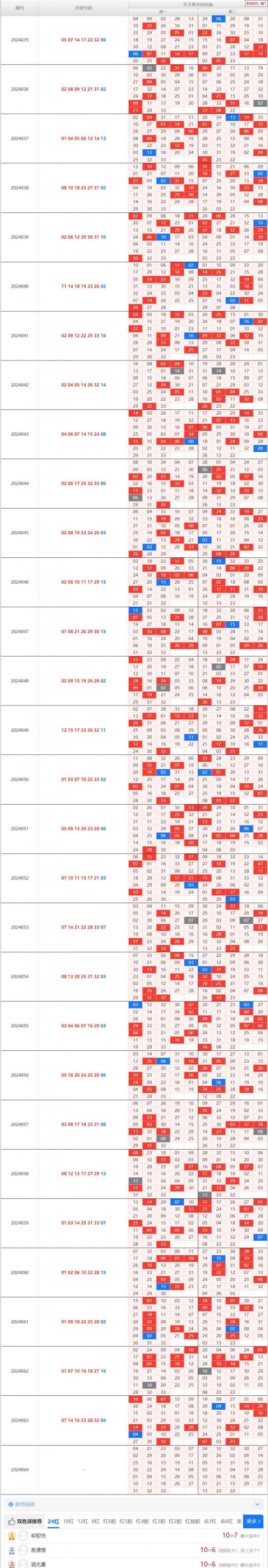 双色球选号预测