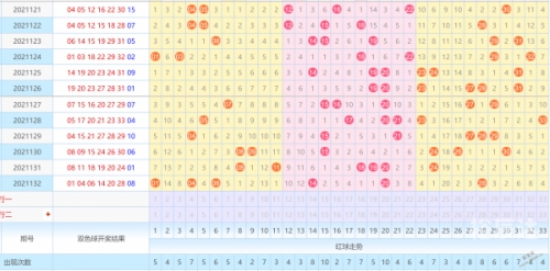 山东11选五走势图山东11选五走势图分析-第1张图片
