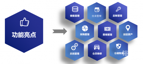 管家婆正版管家婆一，智能管理，便捷生活-第2张图片