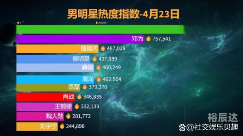 百科明星人气榜投票揭晓-第1张图片