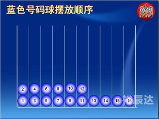 双色球模拟开奖号码攻略-第3张图片