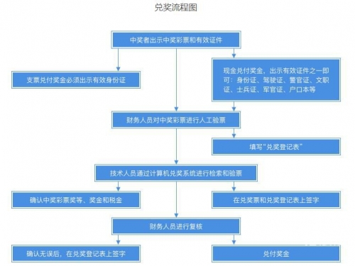 双色球模拟开奖号码攻略-第2张图片