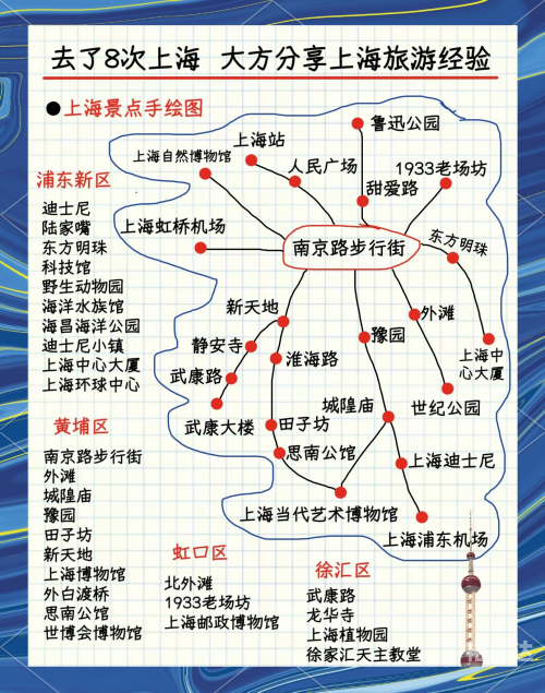 上海自驾游路线攻略