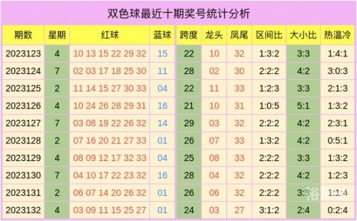 福彩双色球预测网福彩双色球预测网，揭秘彩票预测新途径-第1张图片