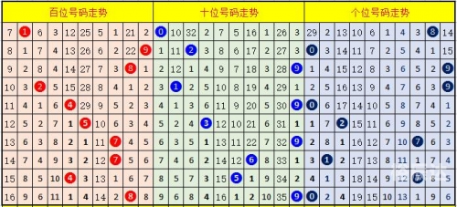3D开奖走势图专业版，揭秘彩票市场的神秘力量-第2张图片
