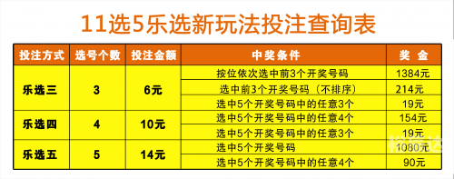 黑龙江11选5，彩票新机遇-第2张图片