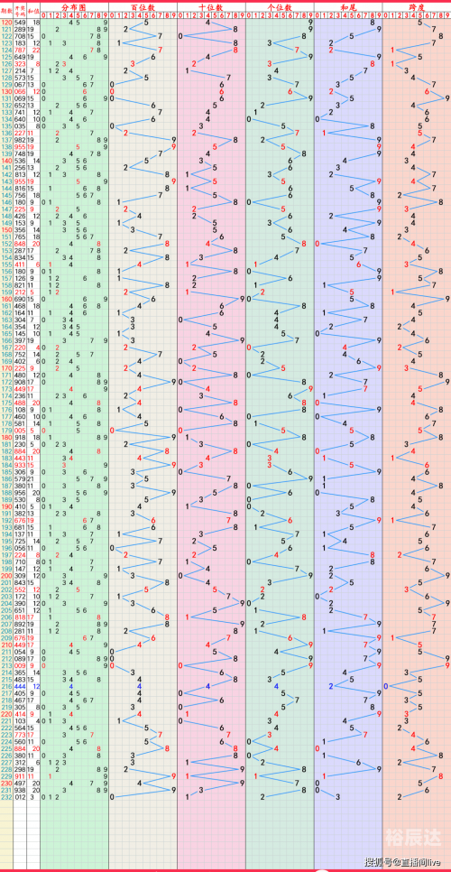 31选7开奖号码结果福建体彩走势图31选7开奖号码结果揭晓-第2张图片