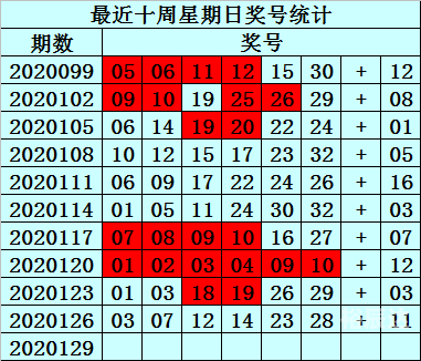 双色球129期双色球129期文章