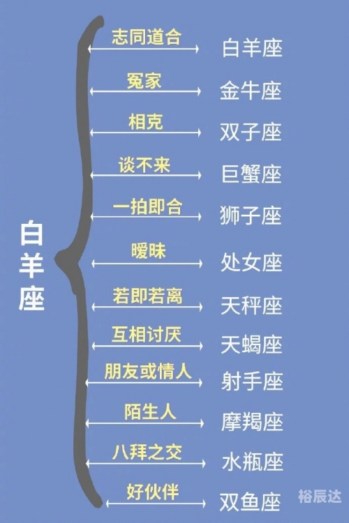 12星座谁最丑关于十二星座谁最丑的探讨-第1张图片