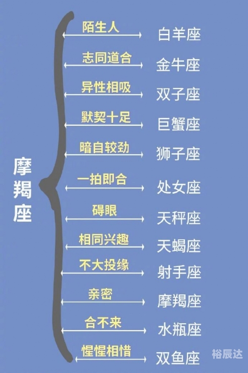 12星座谁最丑关于十二星座谁最丑的探讨-第2张图片