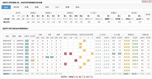 福彩3d试机号走势图福彩3D试机号走势图揭秘-第2张图片
