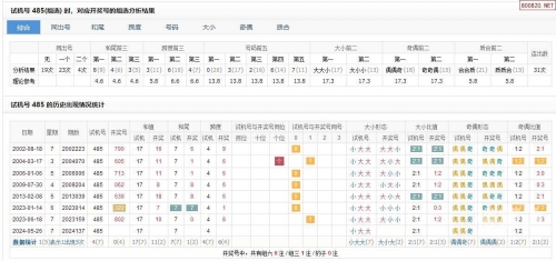 福彩3d试机号走势图福彩3D试机号走势图揭秘-第3张图片