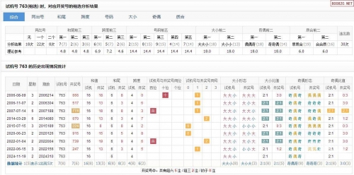 福彩3d试机号走势图福彩3D试机号走势图揭秘
