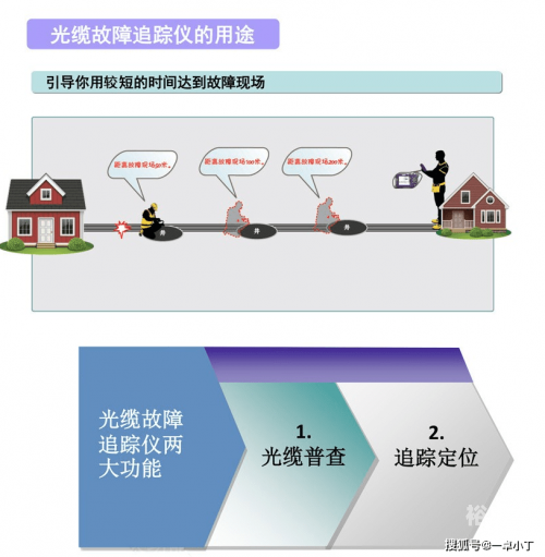 承江科技短信群发承江科技短信群发，科技引领下的精准通信