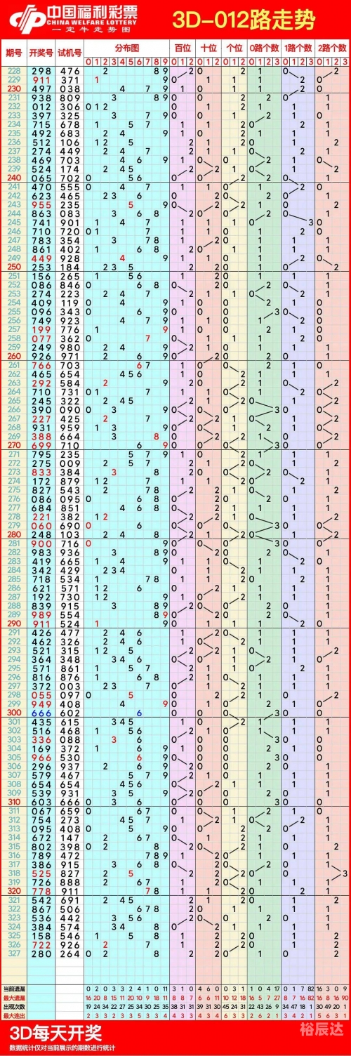 福彩3d综合版走势图旧版福彩3d综合版走势图旧版解析-第3张图片
