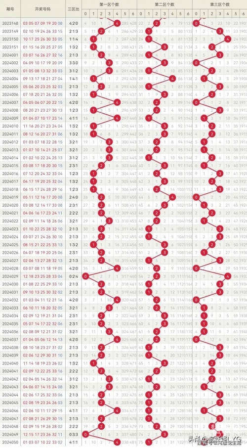 双色球中奖走势图，揭示神秘的中奖秘密-第1张图片
