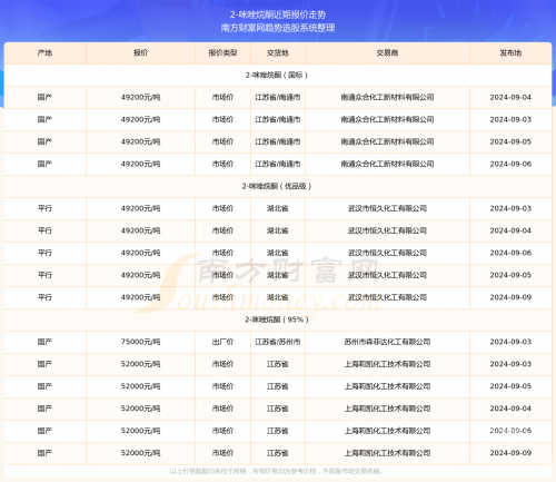 新澳天天开奖免费资料文章-第2张图片