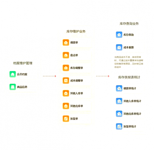 管家婆三肖一码一定中特，精准预测与决策支持-第1张图片