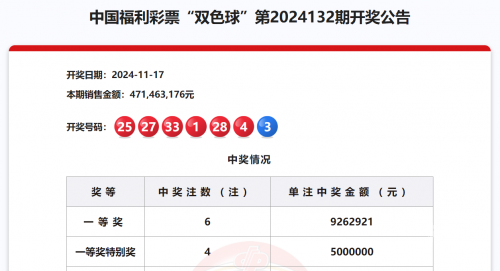 双色球开奖号码公告-第2张图片