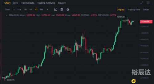 比特币处理超过125万亿美元比特币处理超过125万亿美元，全球金融新纪元的崛起-第2张图片