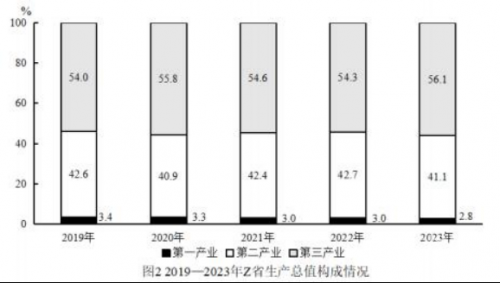 2025年正版资料免费大全新澳六叔精准资料大全