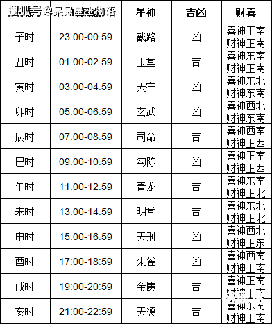 2024年黄历查询表黄道吉日2024年黄历查询表-第2张图片